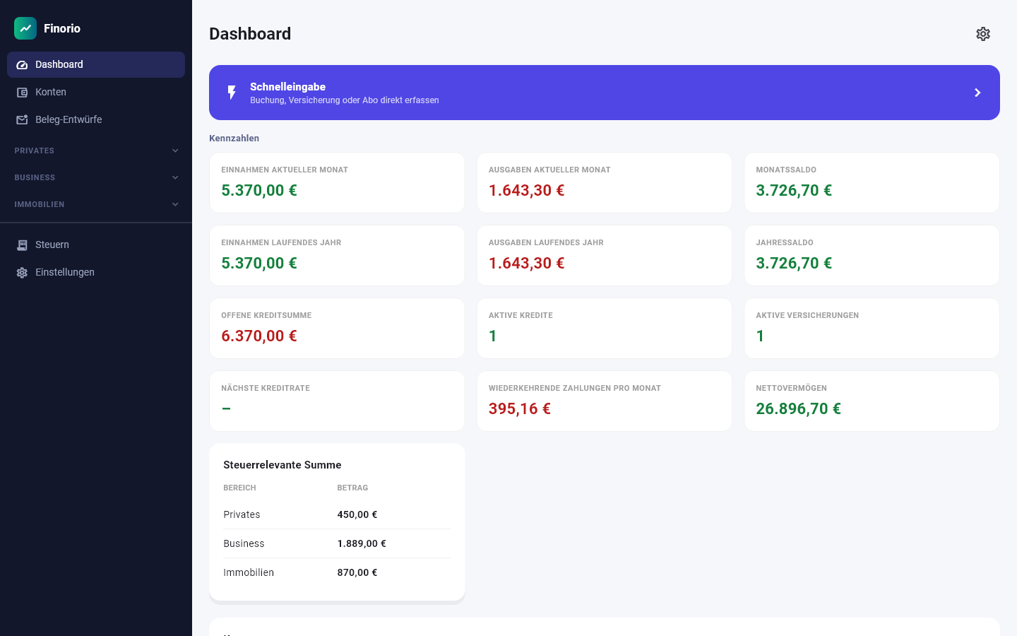 Finorio-Dashboard mit kombinierter Übersicht über Privates, Business und Immobilien